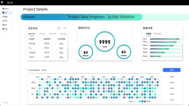 DataPlatformDashborad