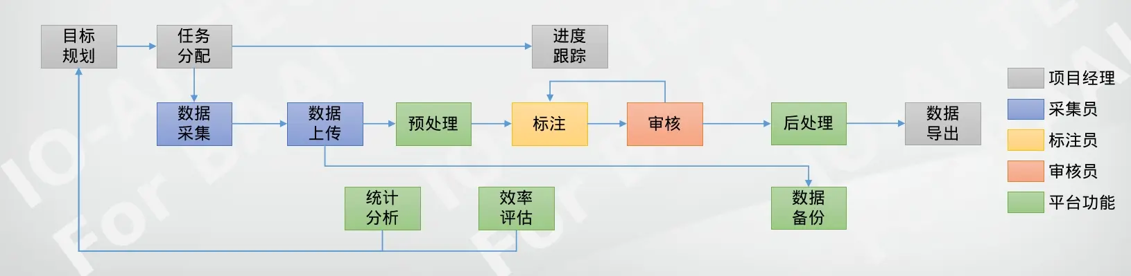交付流程
