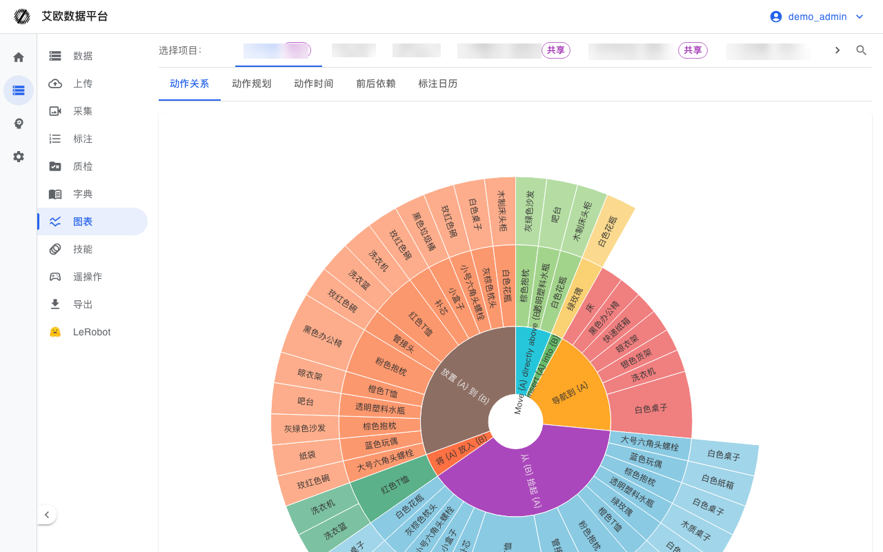 分析图表入口