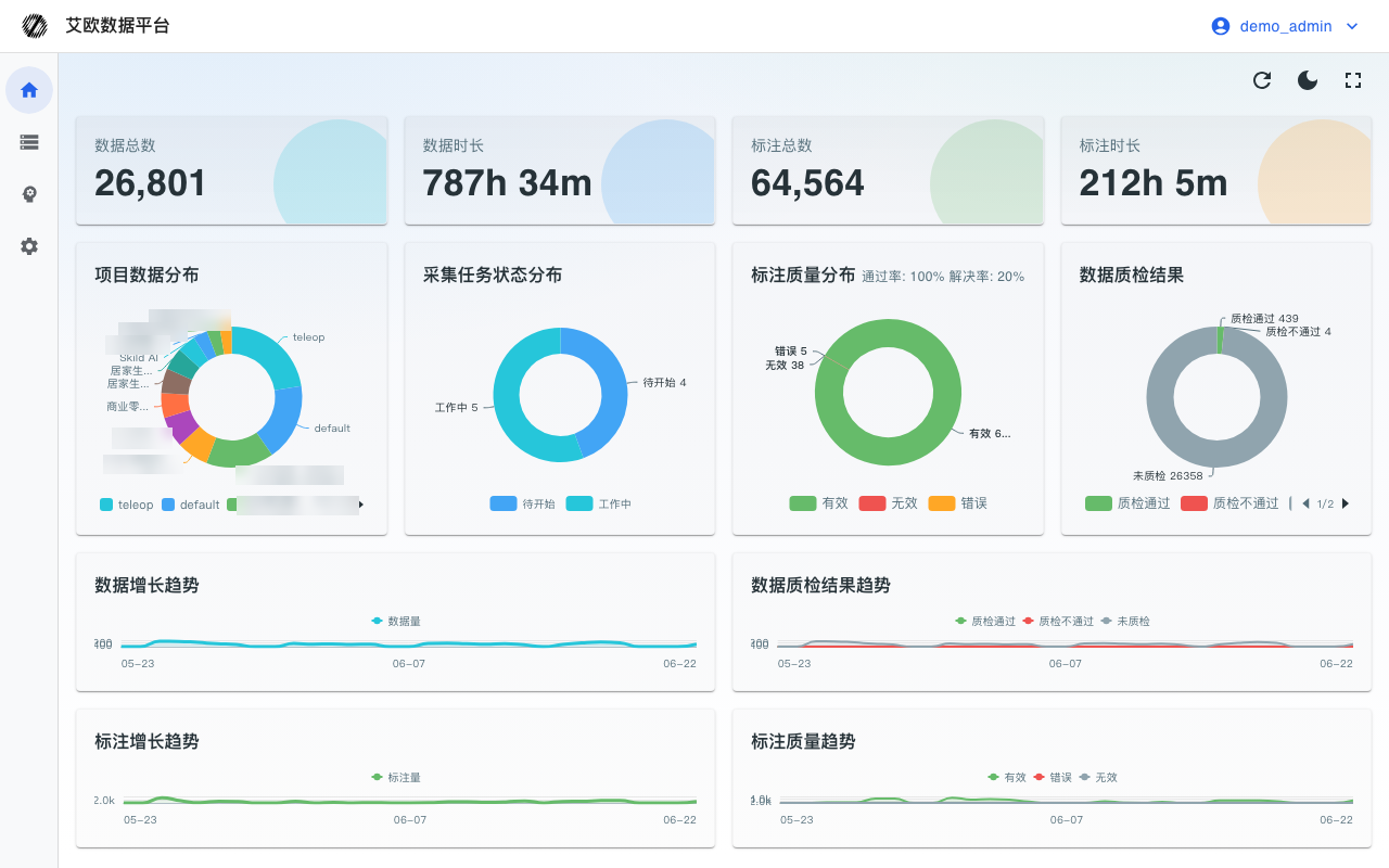 首页概览（管理员，测试环境）