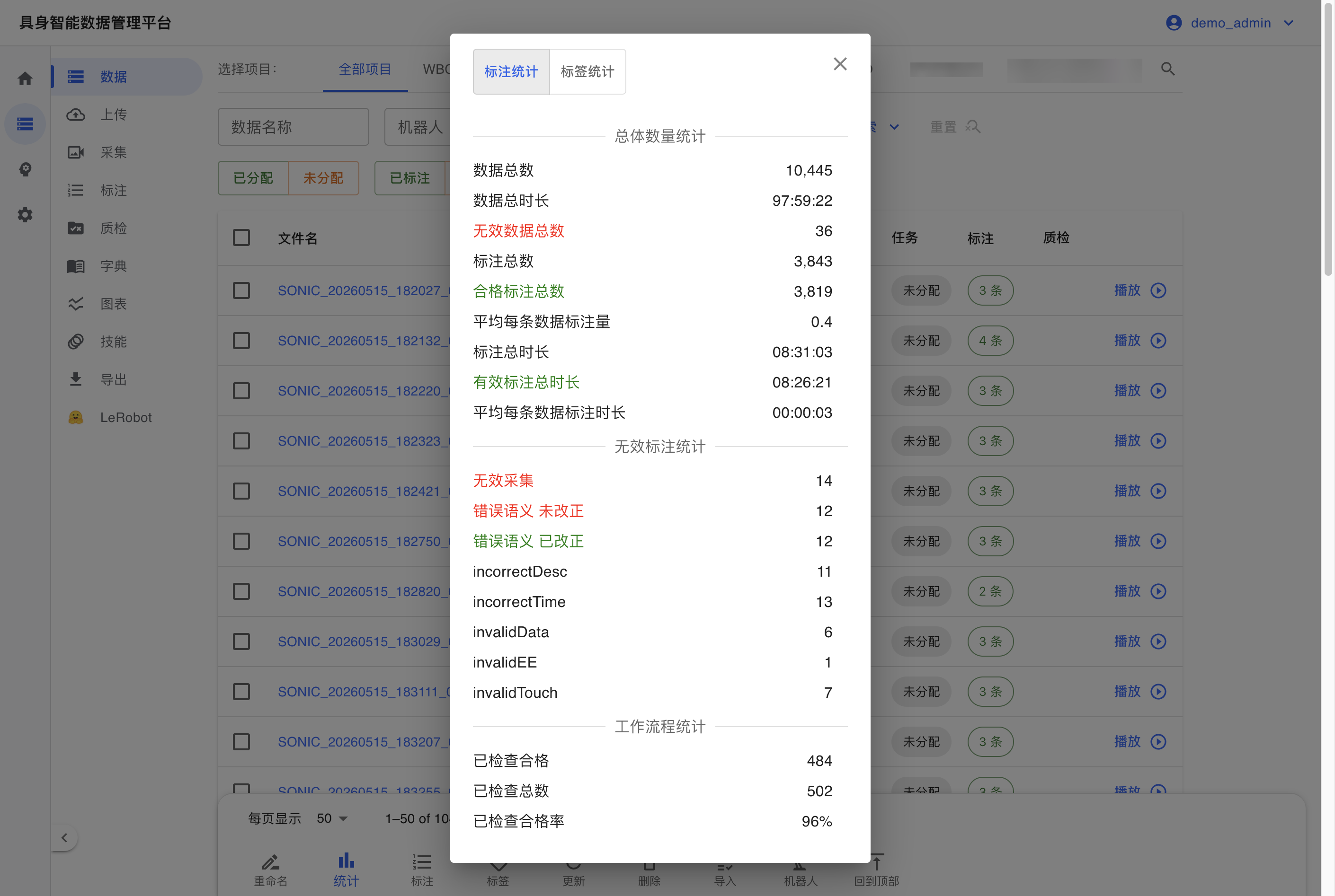 标注统计