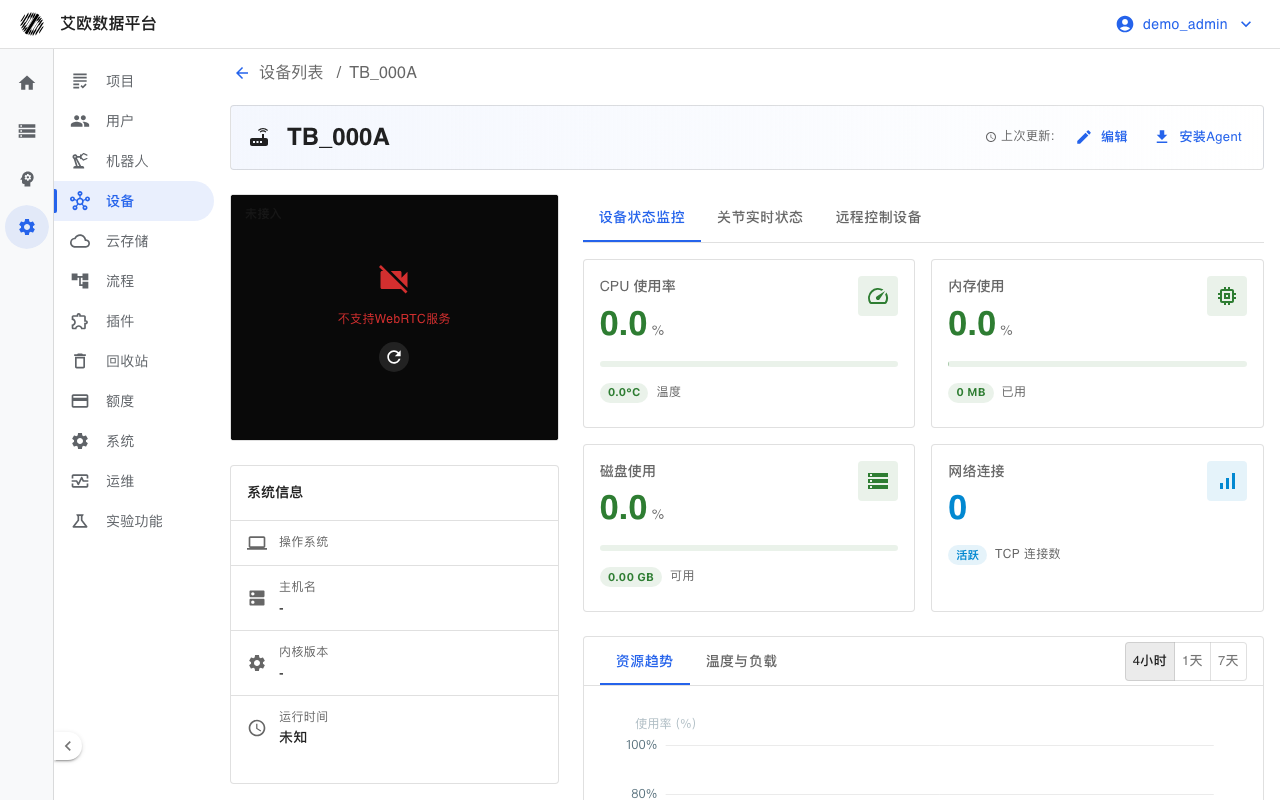 设备详情与监控
