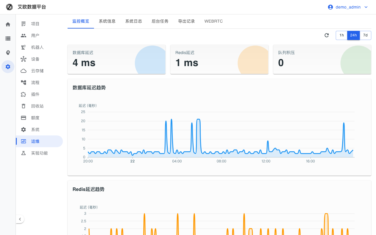 运维概览（仅管理员）