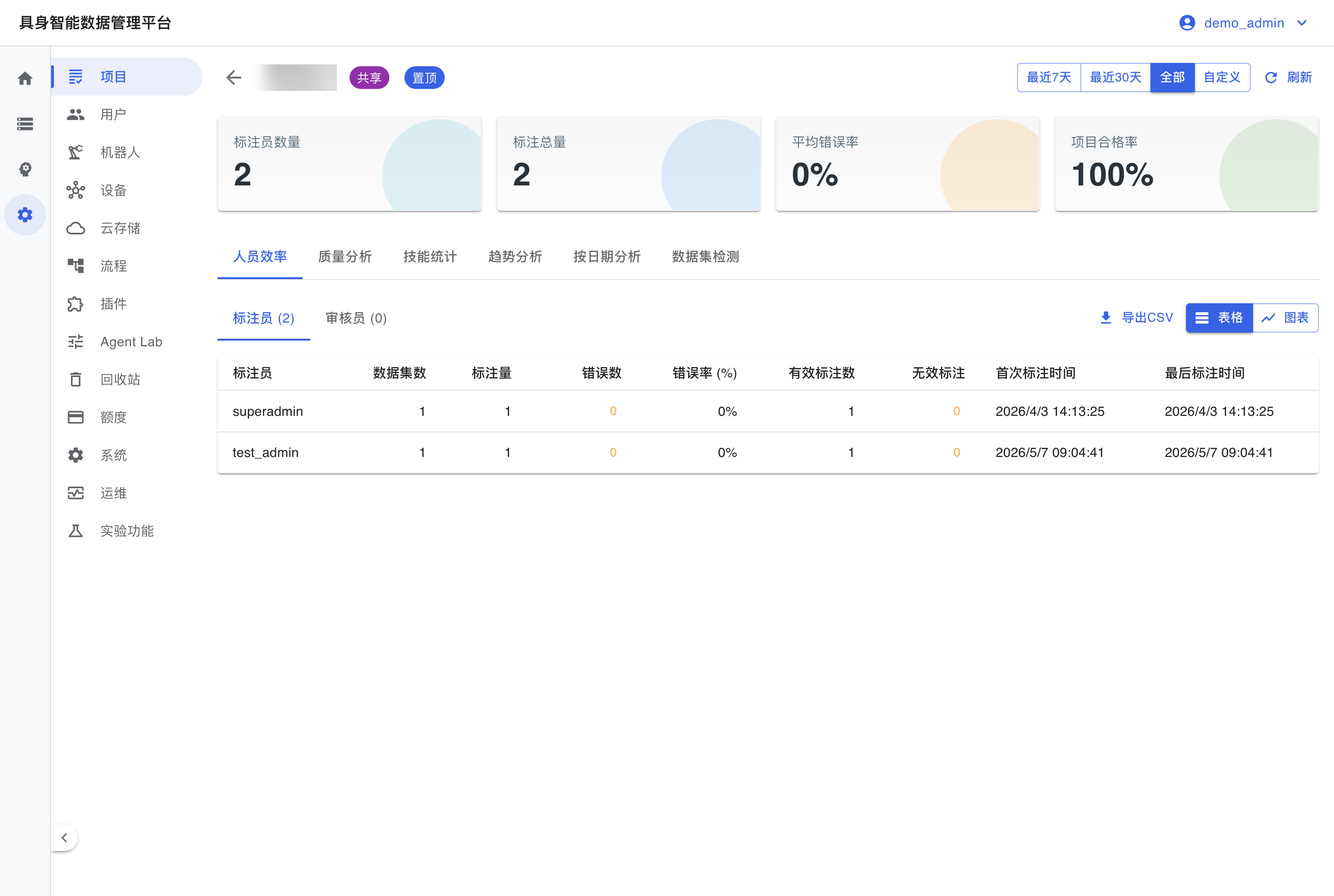 项目详情与统计（管理员）