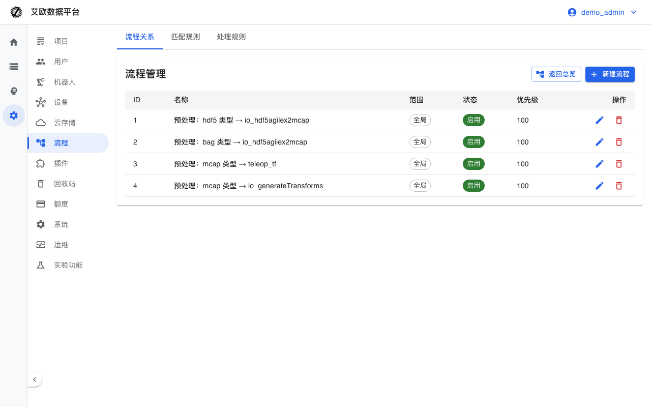 流程管理配置页