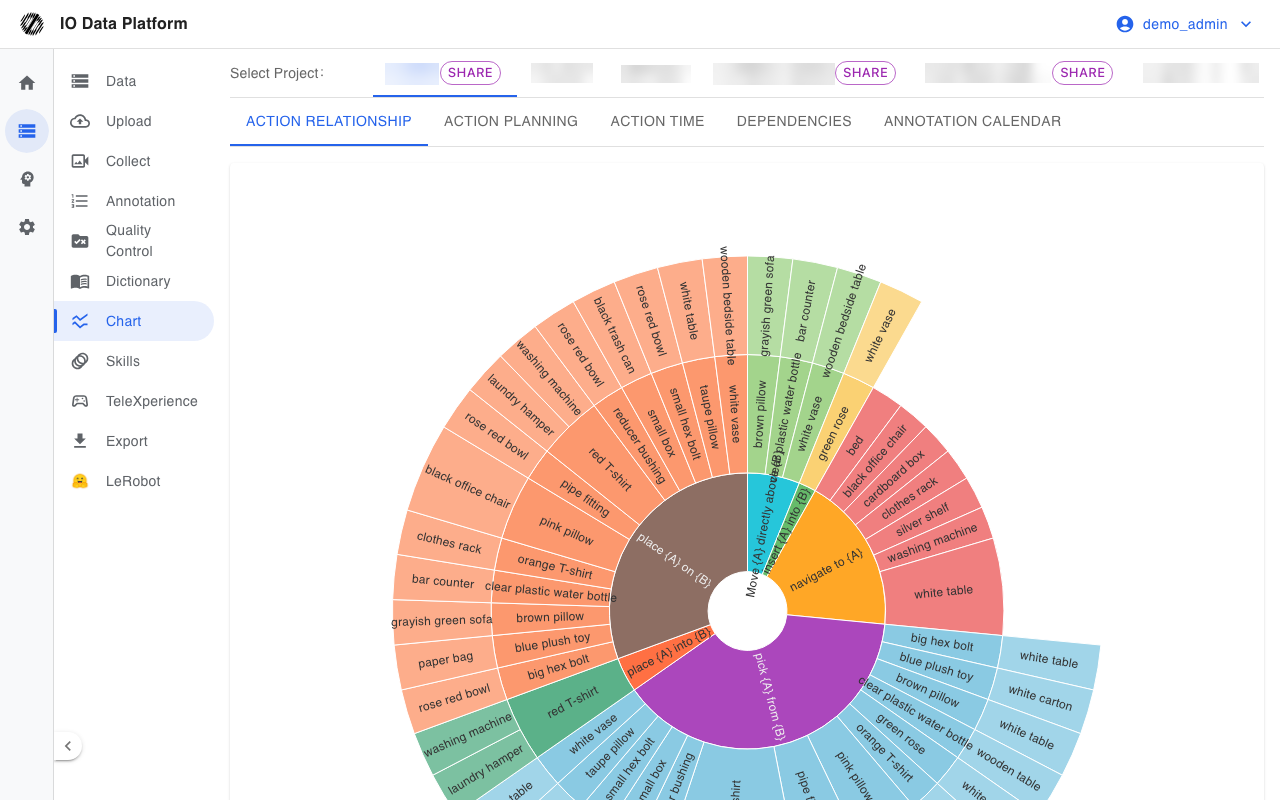 Analytics Charts entry