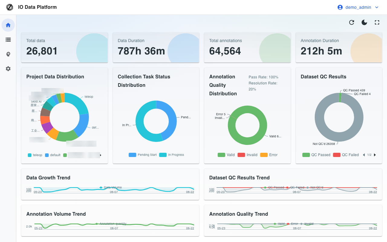 Overview dashboard (administrator view)