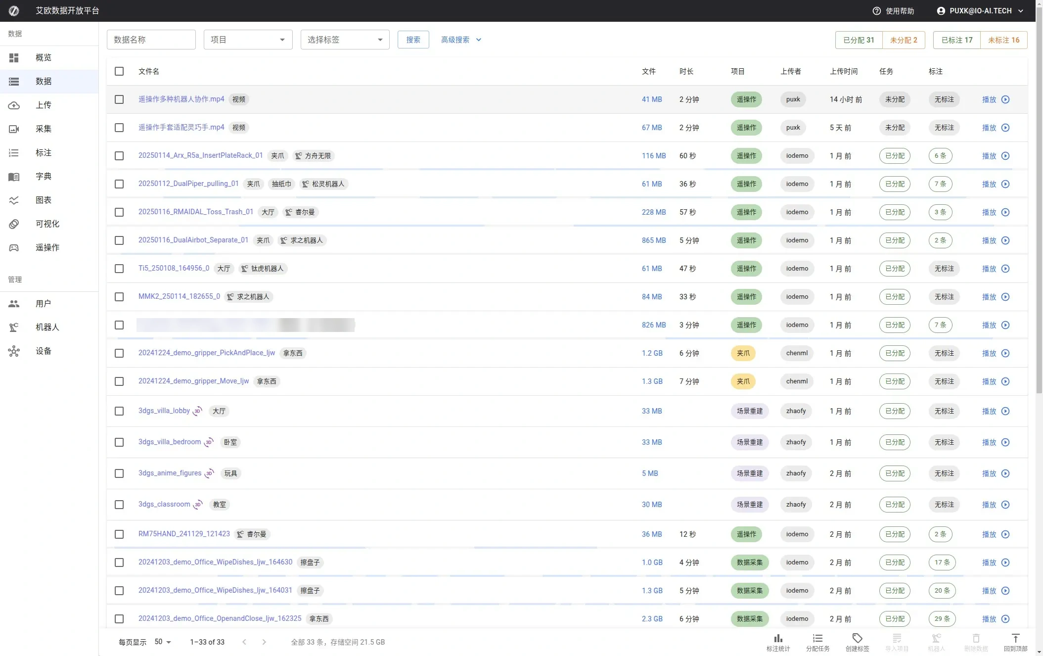 Dataset page showing all available data