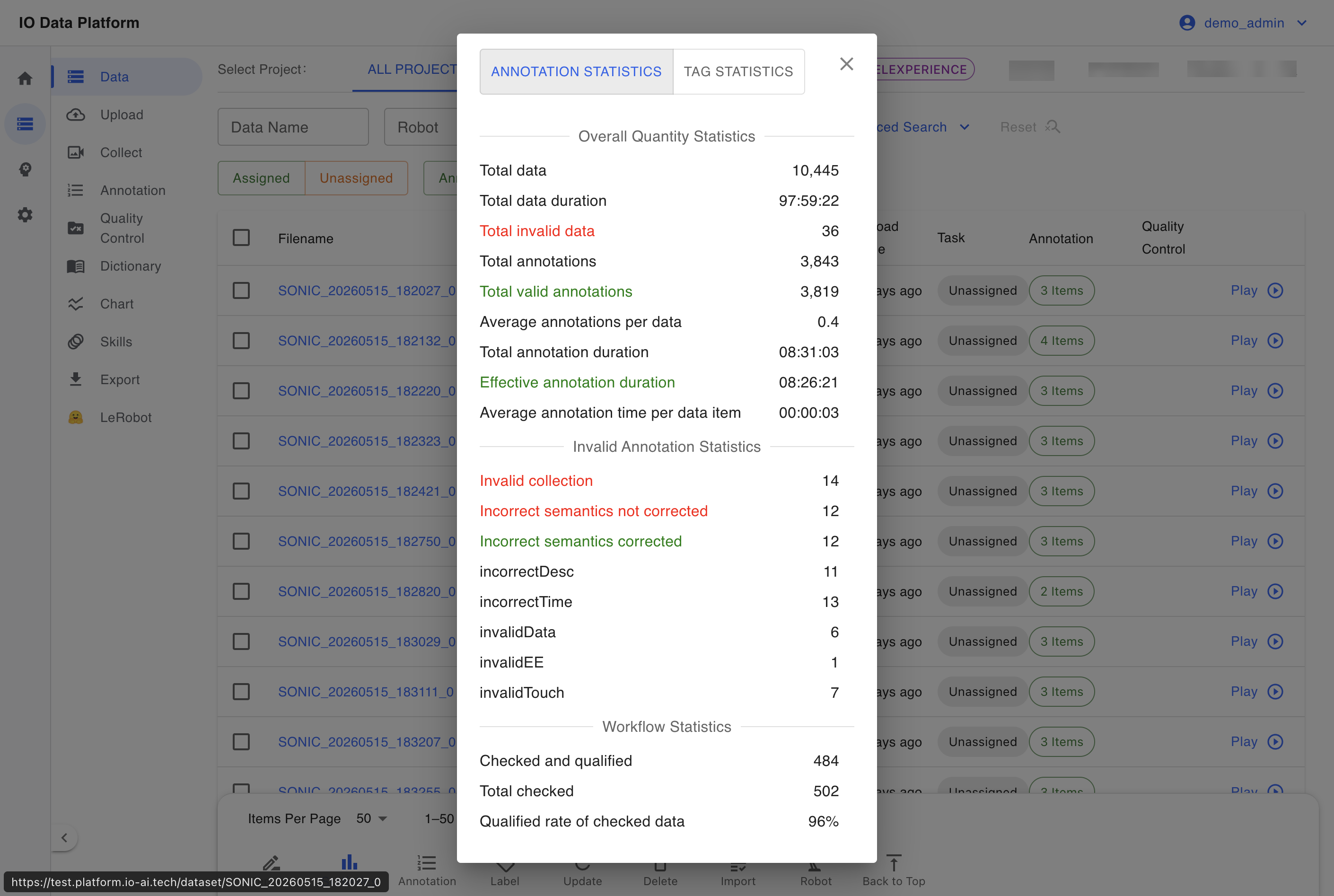 Annotation statistics