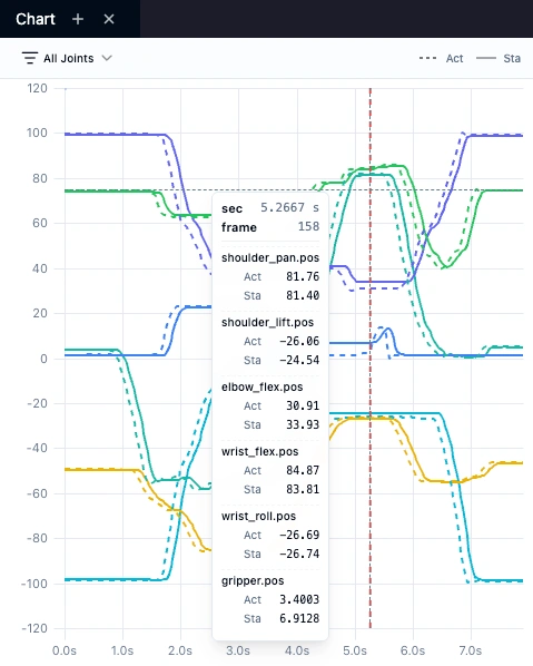 Data curve analysis