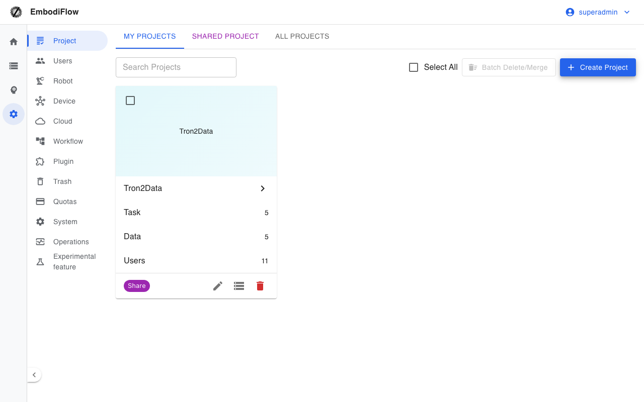 Project details and statistics (administrator)
