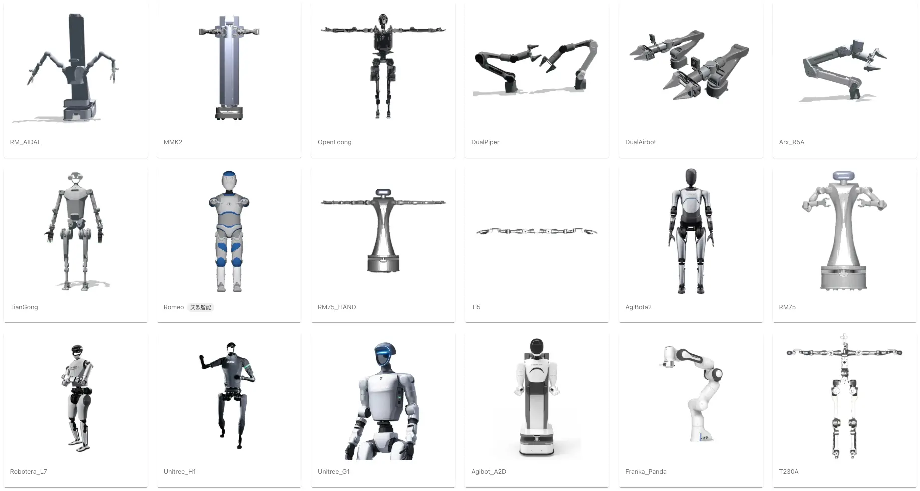 Supported Robots