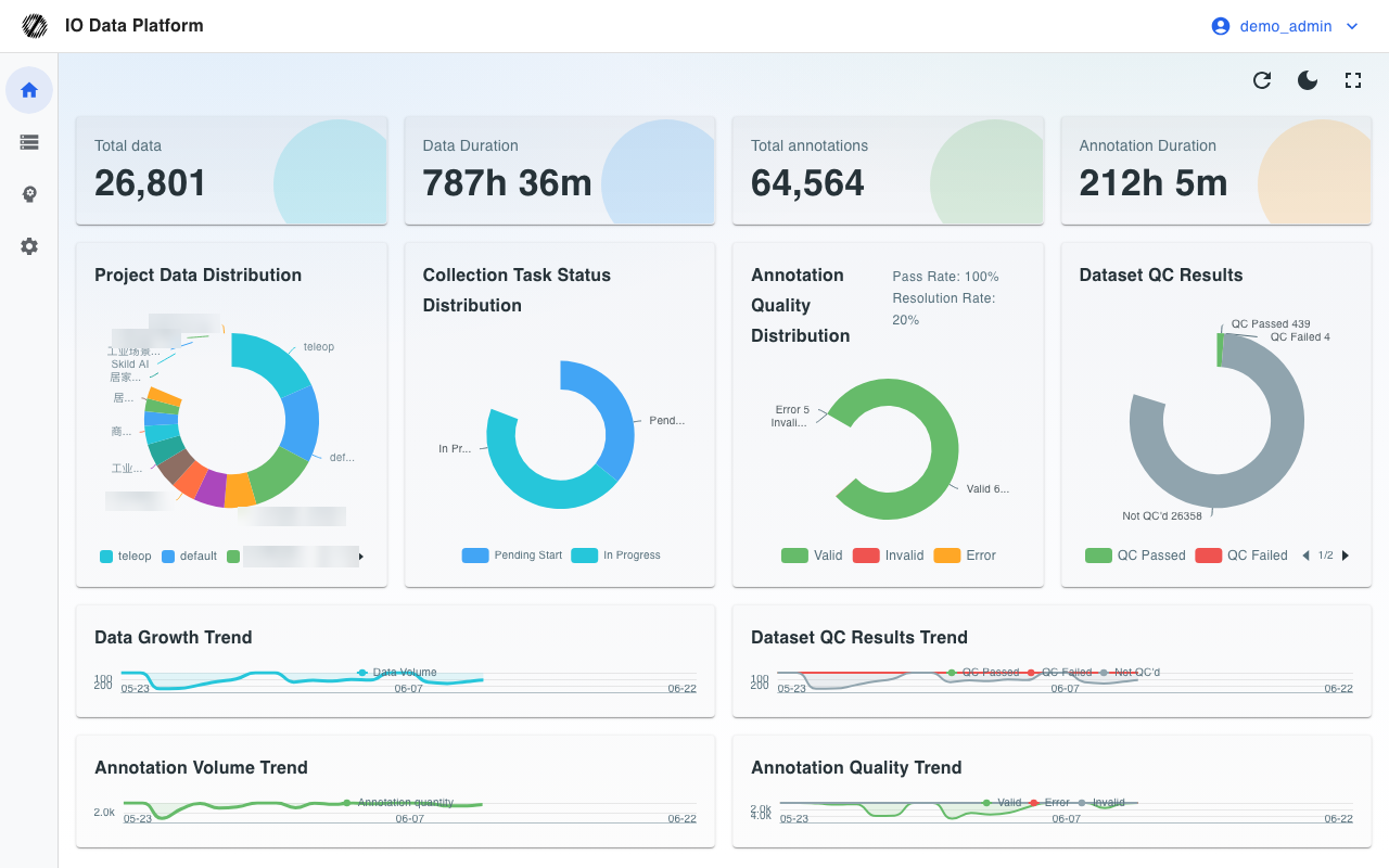 Overview page