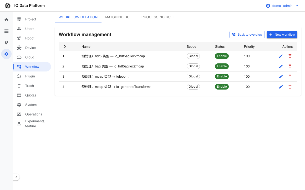 Workflow configuration page