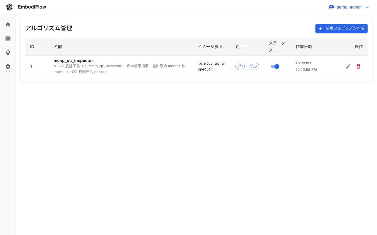 アルゴリズム一覧