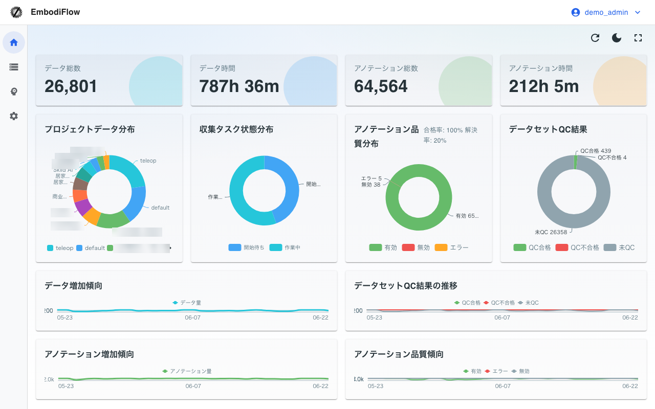 概要ダッシュボード（管理者ビュー）