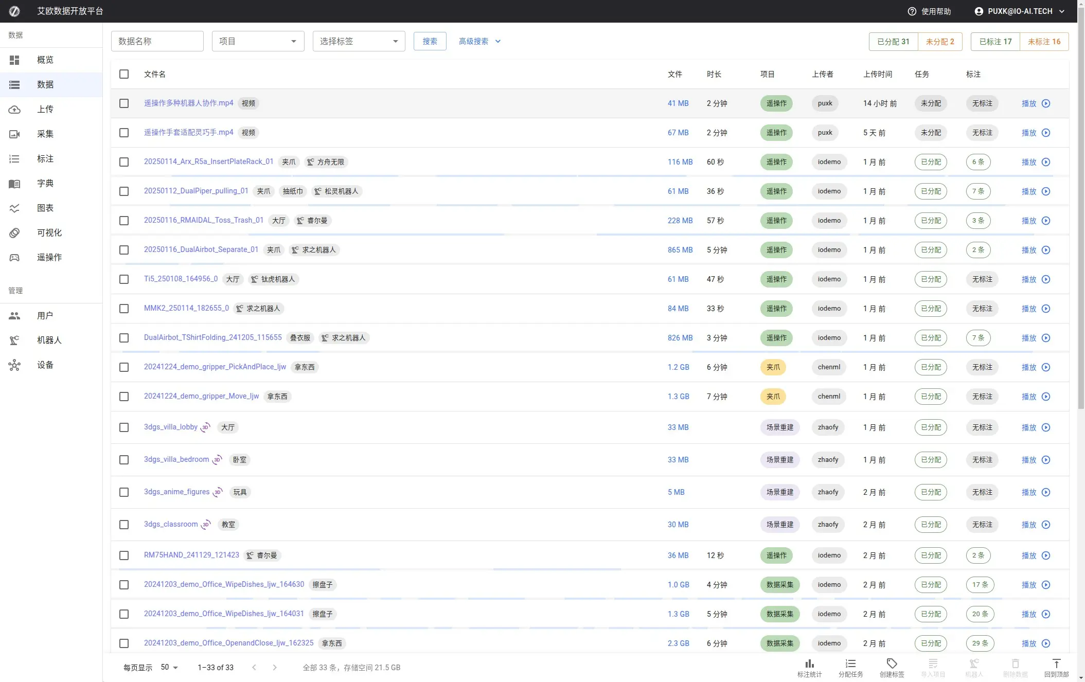 データセットページにはすべての利用可能なデータファイルが表示されます