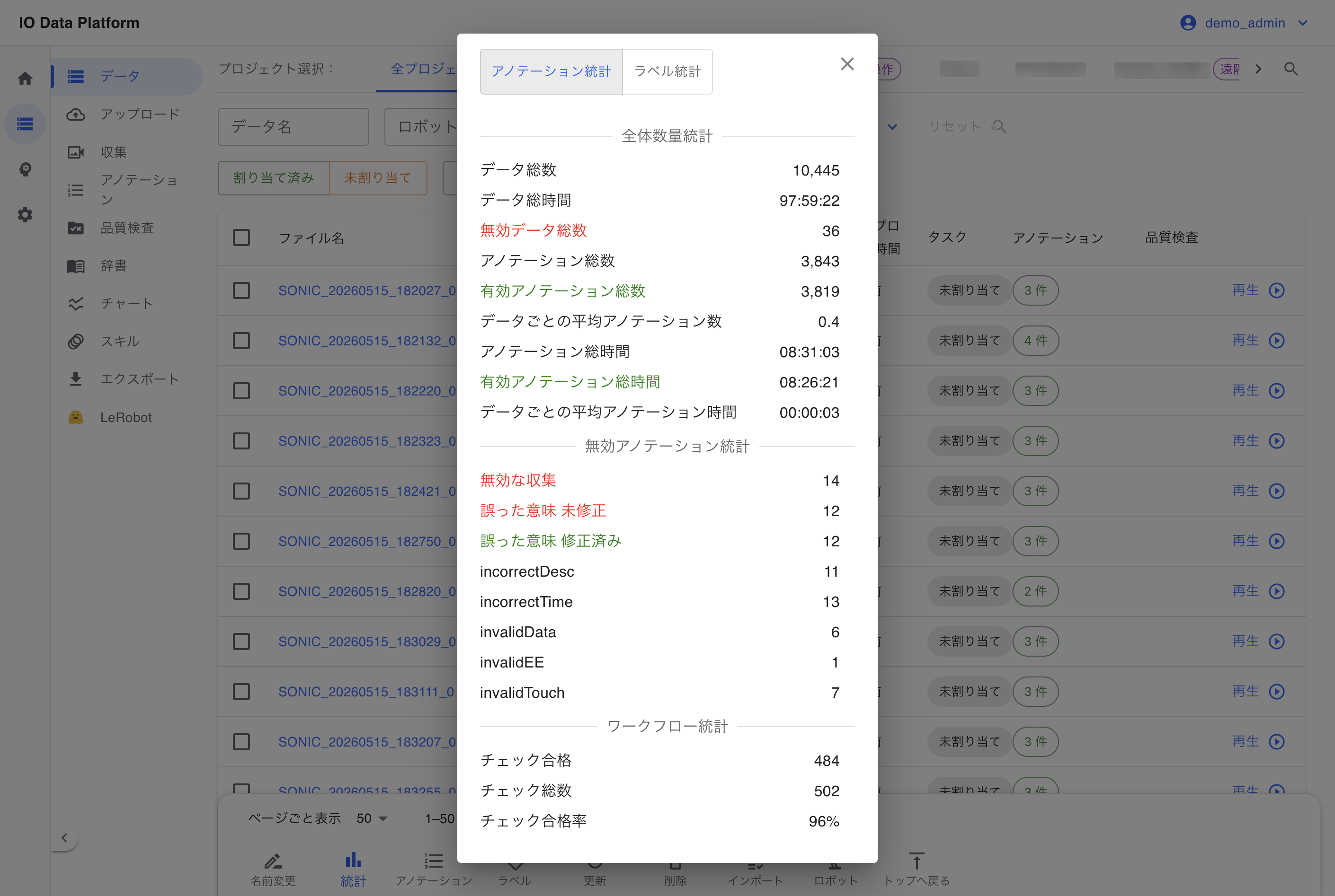 アノテーション統計