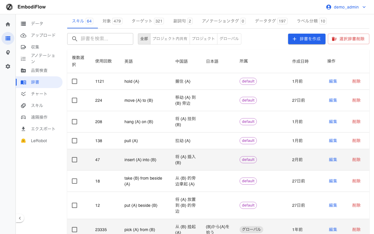 辞書一覧（スキルタブ、英語・中国語・日本語の列を含む）