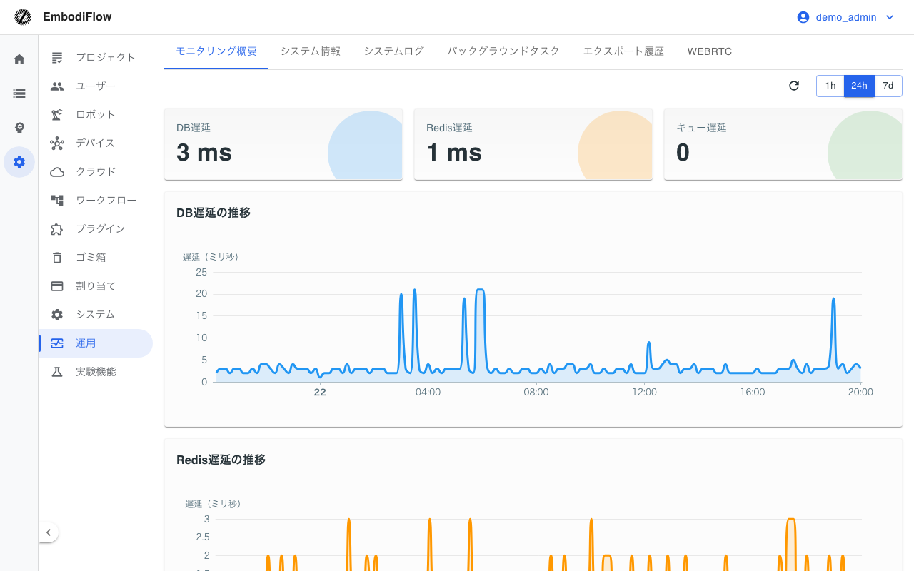 運用概要（管理者のみ）