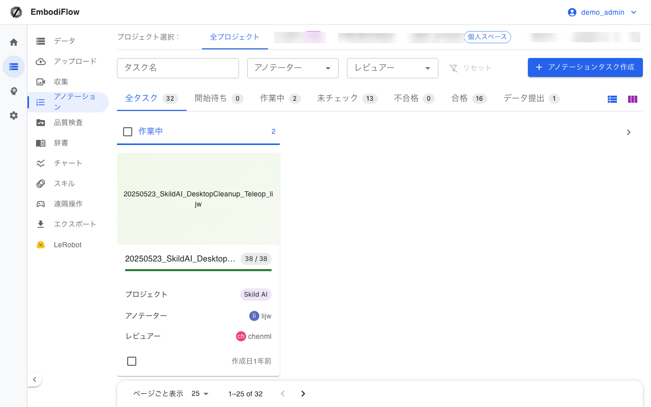 アノテーションタスク一覧（状態別にグループ化、テスト環境）