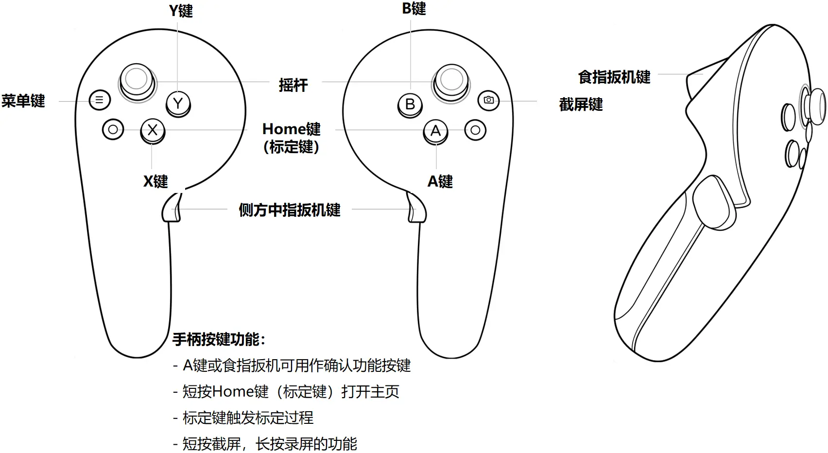VR手柄按键功能详细说明图