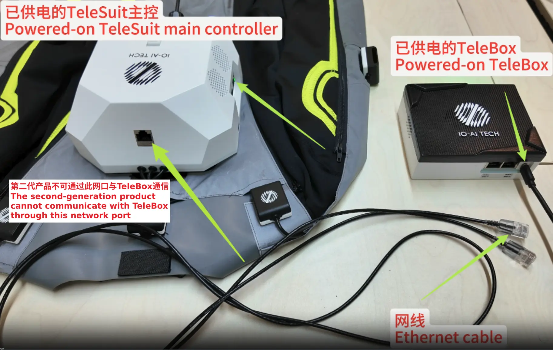 TeleSuit主控和TeleBox有线连接所需设备
